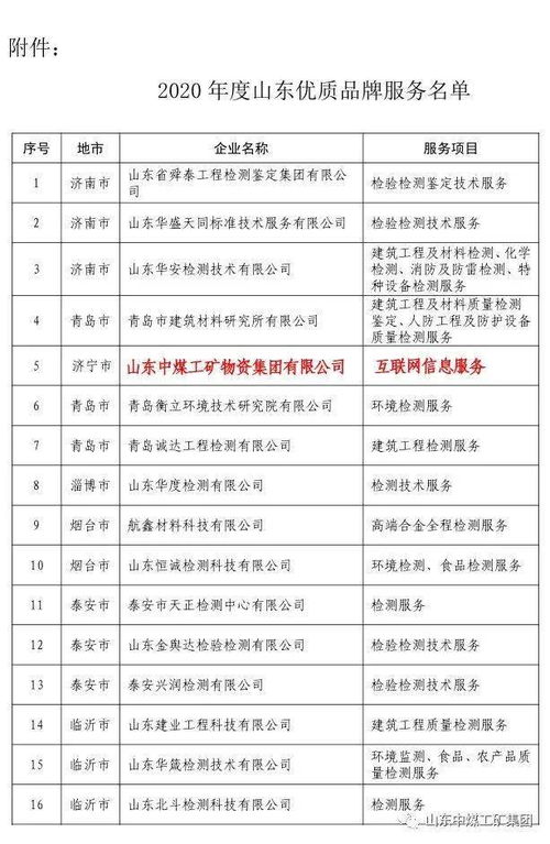 熱烈祝賀中煤集團(tuán)互聯(lián)網(wǎng)信息服務(wù)獲評(píng)山東省優(yōu)質(zhì)品牌服務(wù)